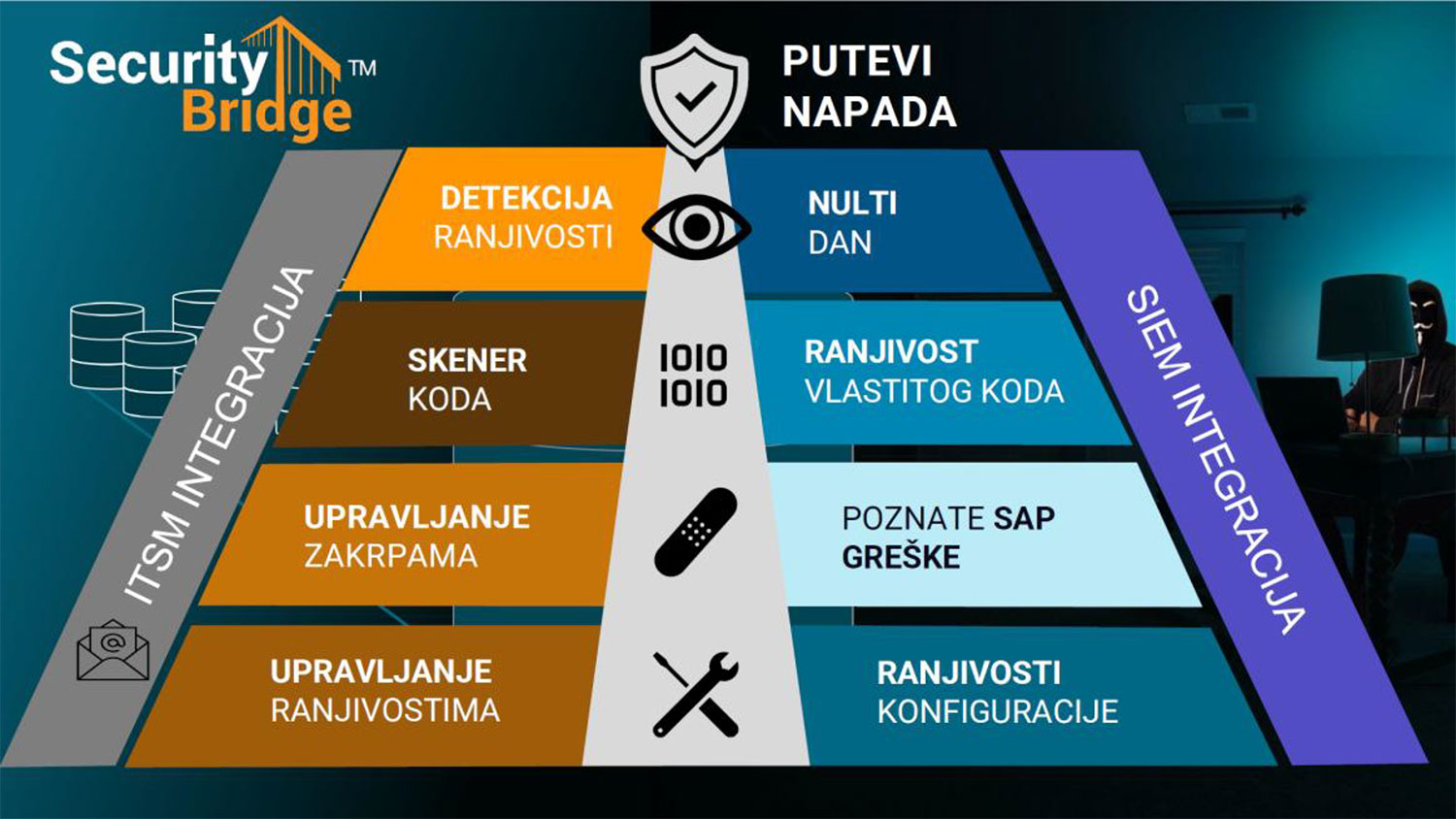 Kako osigurati otpornost SAP sustava i usklađenost s NIS2 zahtjevima